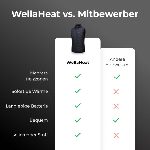 WellaHeat image