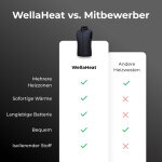 WellaHeat image
