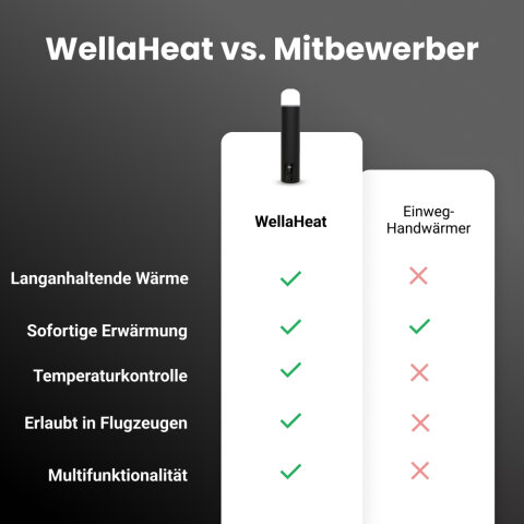 WellaHeat image