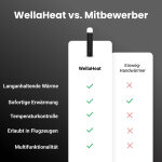 WellaHeat image